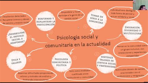psicologia social - conectividade social v2